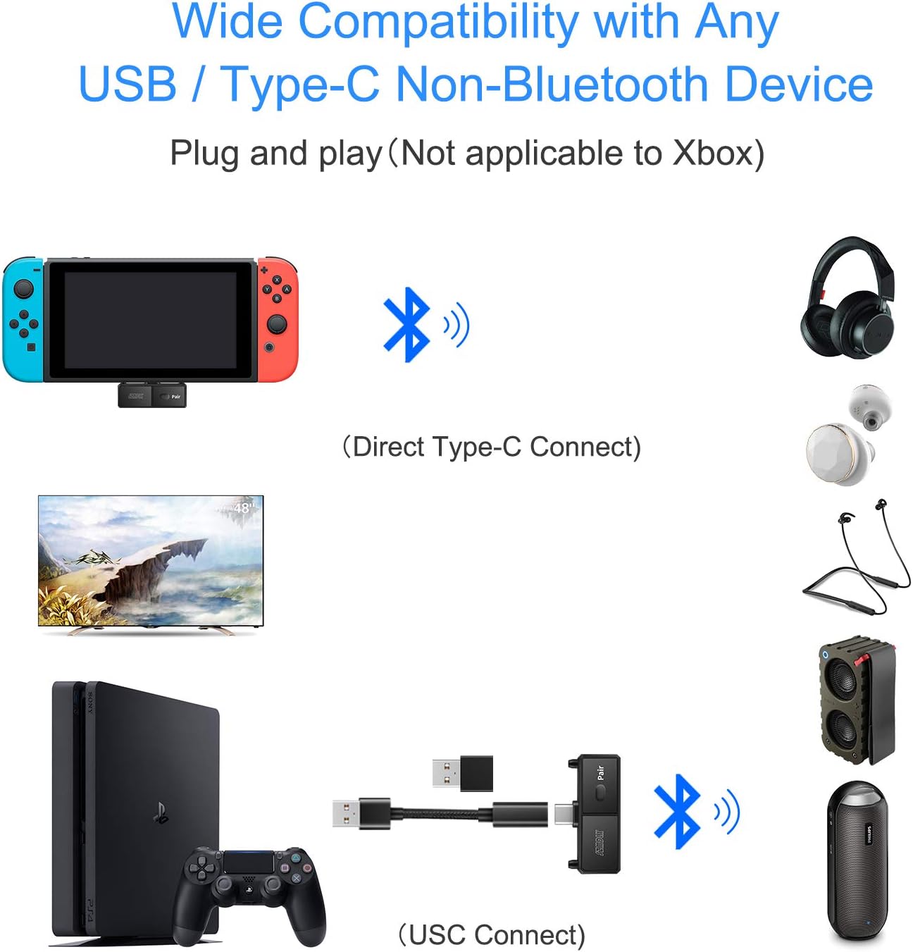 Bluetooth Adapter, 5.0 Audio Transmitter with USB C for Nintendo Switch, Bluetooth Transmitter