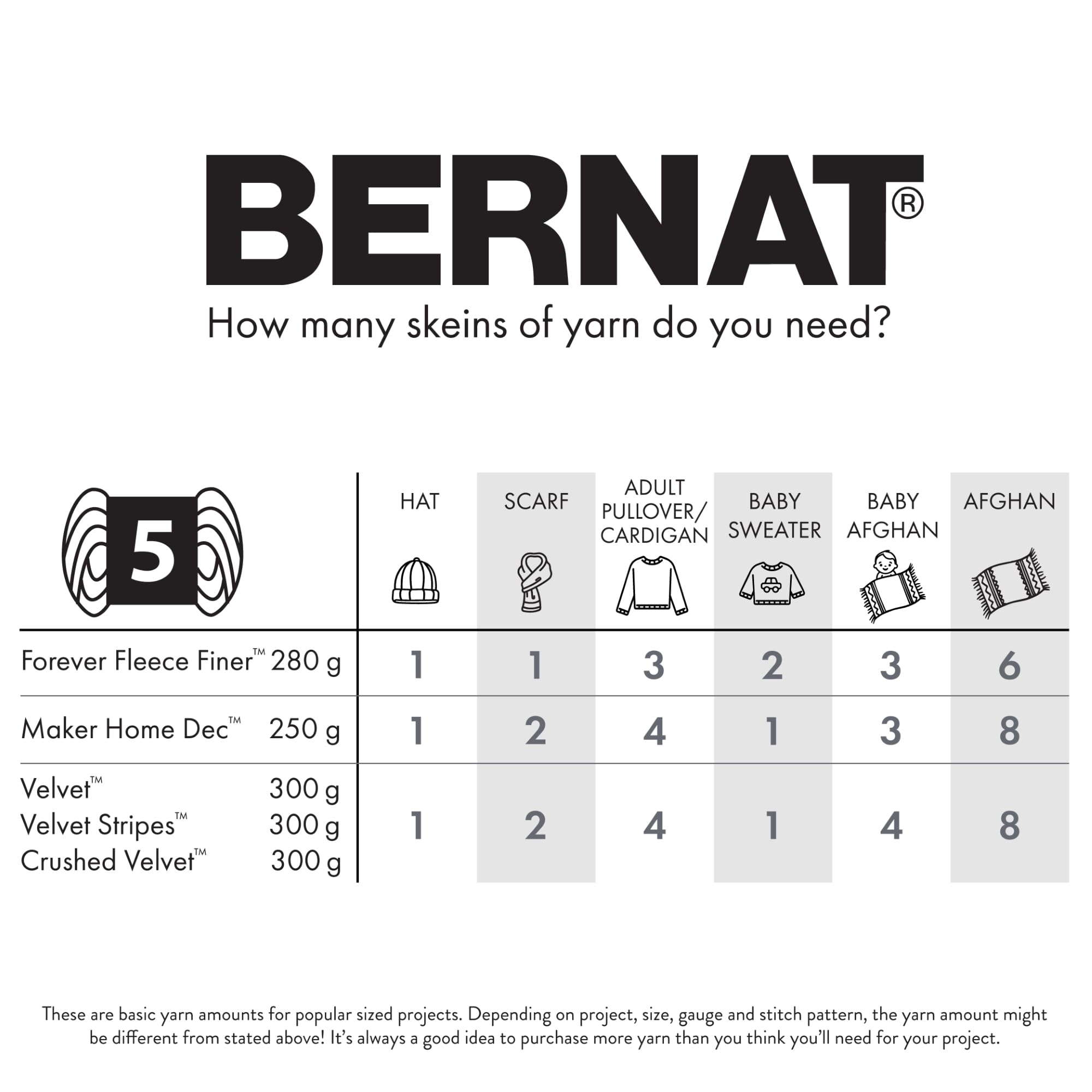 Bernat Maker Steel Blue Yarn - 2 Pack of 250g/8.8oz - 72% Cotton 28% Nylon - #5 Bulky - 290m/317Yards - for Knitting, Crochet and Amigurumi