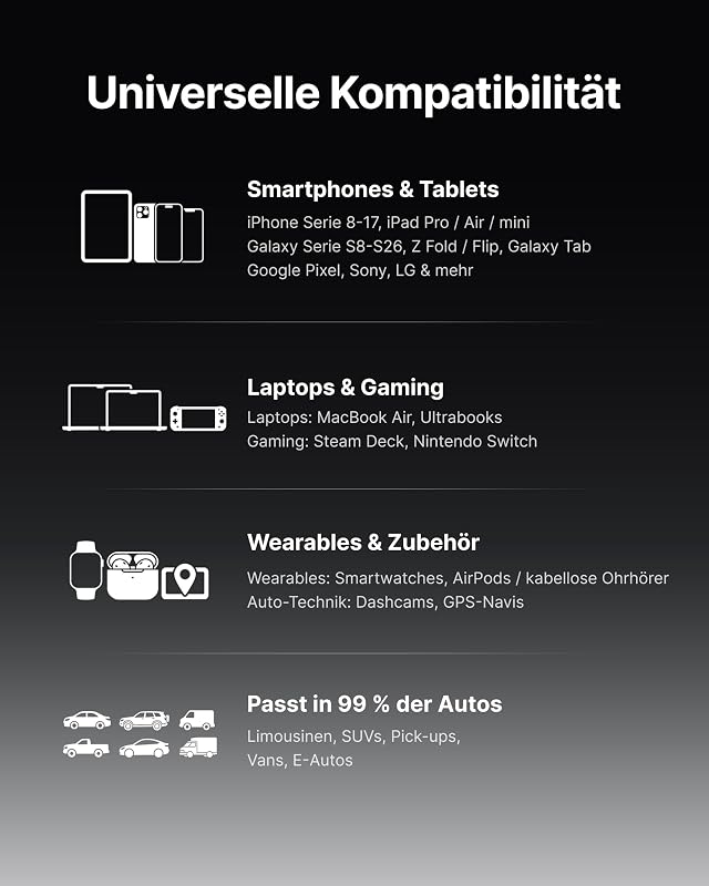 Zigarettenanzünder, [USB C 30W+USB A 30W] Auto Kfz Ladegerät