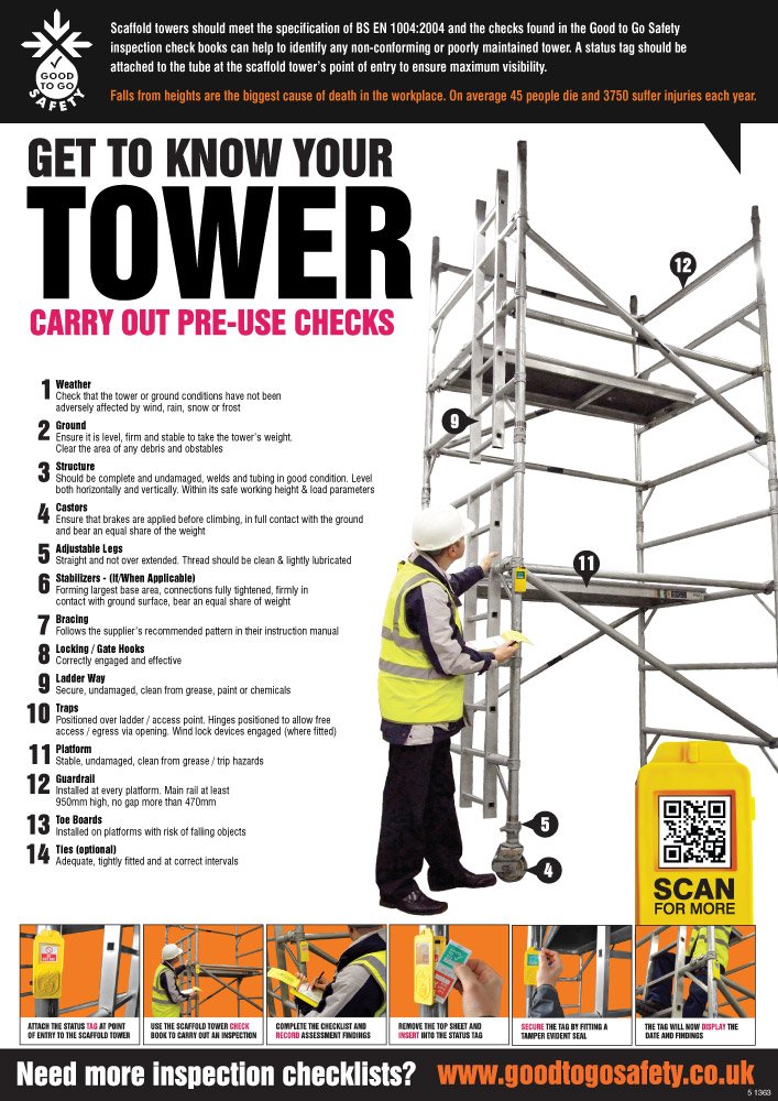 Good to Go Safety 51363 Scaffold Tower Inspection Checklist Poster, Synthetic Paper, A2