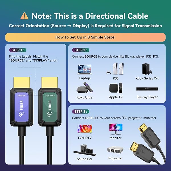 FIBER OPTIC HDMI CABLE 100 FT 2.1 8K 48GBPS HIGH SPEED SUPPORTS 8K@60HZ 4K@120HZ, VRR, ALLM, HDR- ULTRA LONG RELIABLE CABLE FOR PROJECTOR, HOME THEATER, GAMING (PS5/XBOX) IMMUNE TO INTERFERENCE