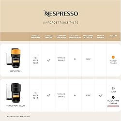 Nespresso Limited-Edition Vertuo Pop+ Coffee and