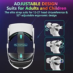 Saqico Head Strap with 10000mAh Battery for Oculus
