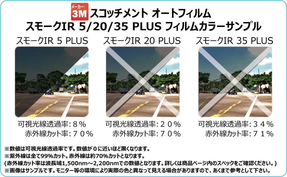 New限定品 Ir 断熱フィルム 車用 3m スリーエム スコッチティント オートフィルム トヨタ ハリアー 60系 U60 カット済みカー フィルム スモーク Ir 05 Plus B07b7jfyfg 好評 Kfzsimon At