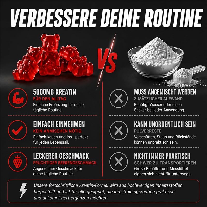 Creatin Monohydrat Gummibärchen 5000mg, Hochdosierte Kreatin mit Taurin, Vitamin B12 & B6, Alternative zu Kreatin Kapseln & Pulver, Vegan, Beerengeschmack (60 Stück (1er Pack))