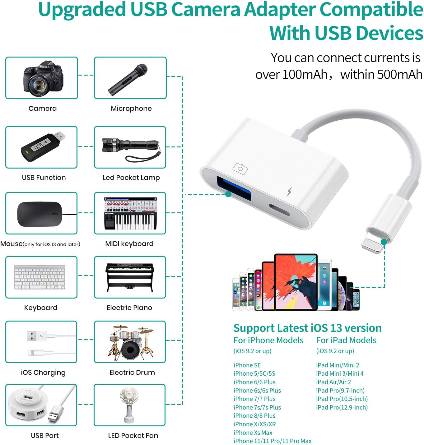 MeloAudio USB Camera Adapter with Charging Port, USB Female OTG Cable