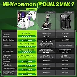 Fosmon Fast Charging Xbox Controller Charger