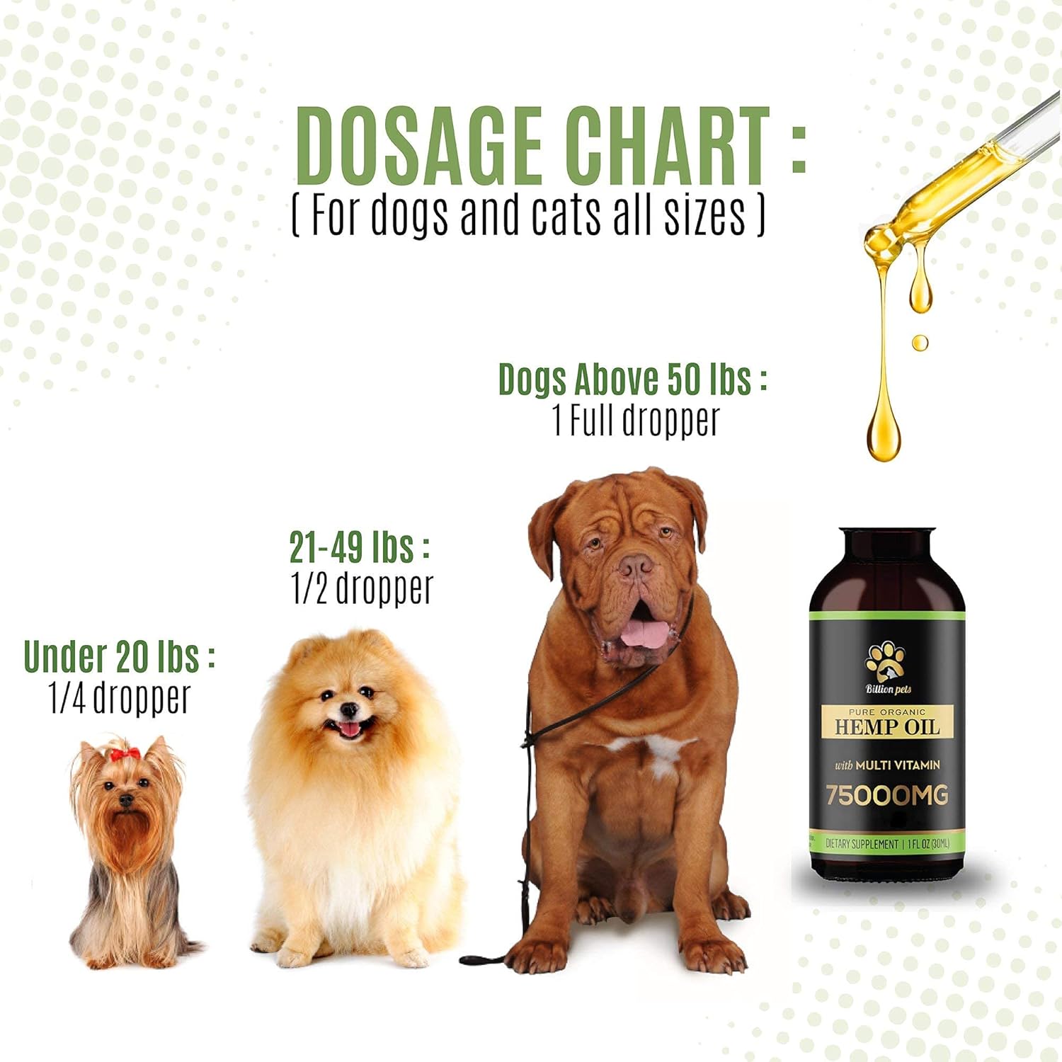 Billion Pets - Hemp Oil for Dogs and Cats - Hemp Oil Drops with Omega Fatty Acids - Hip and Joint Support and Skin Health : Pet Supplies