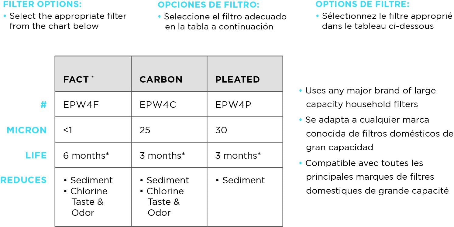 EcoPure EPWO4 Universal Large Capacity Whole Water Filter Housing-NSF Certified-Premium Filtration System-Built to Last, White - - 