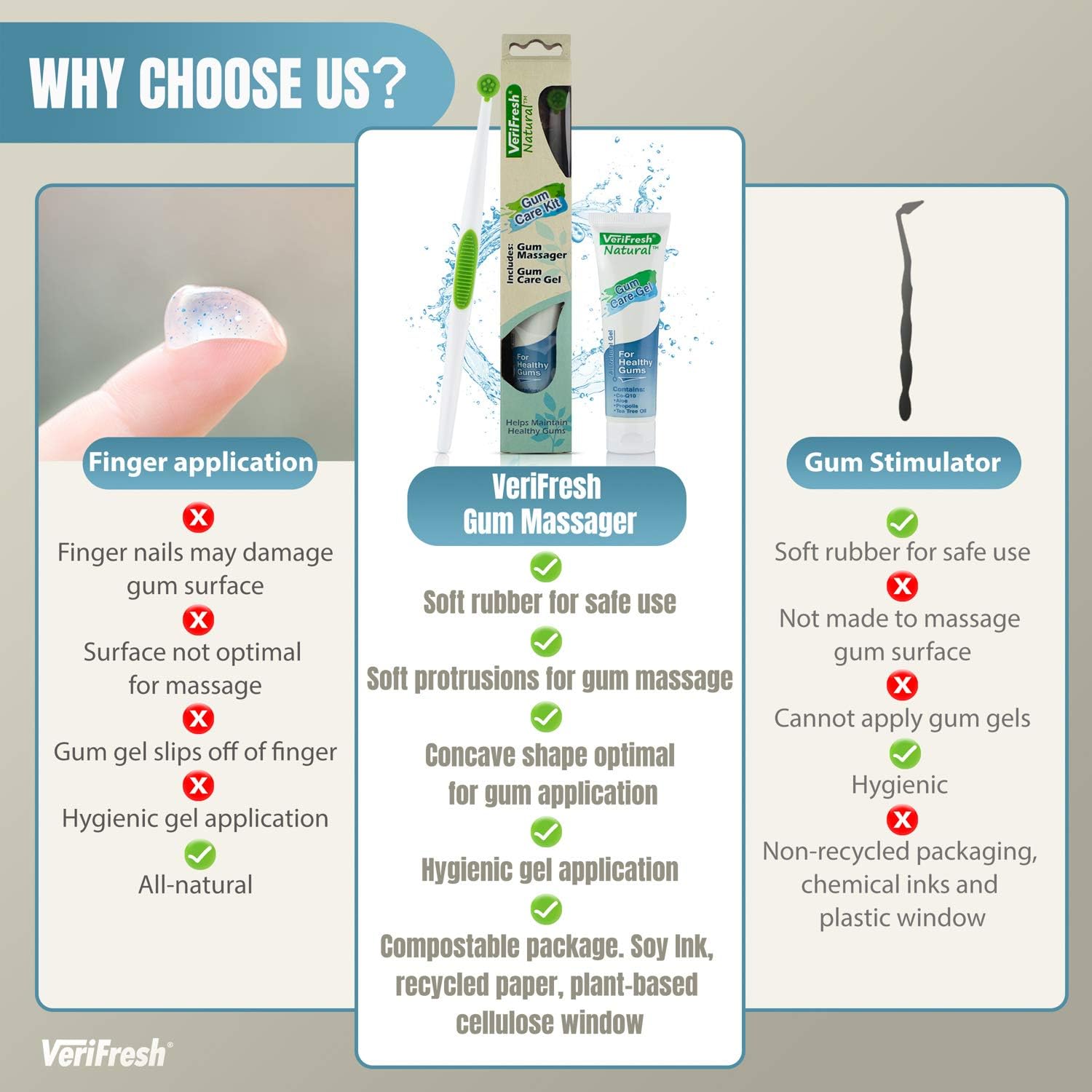 VeriFresh Natural Gum Stimulator & Massager with Gum Gel – Patented Complete Gum Care Kit for Healthy Gums: Health & Personal Care