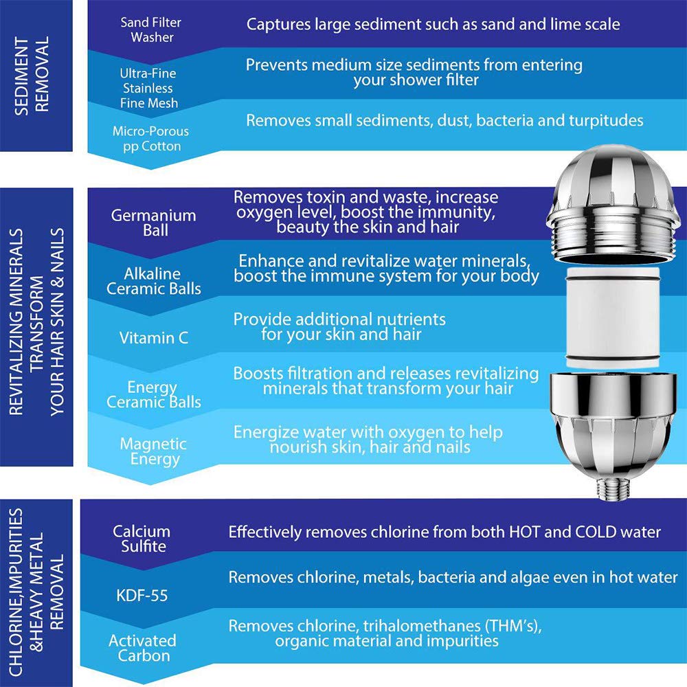 Depuratori D'acqua, Come Scegliere Il Miglior Modello Per La Casa - Foto 10