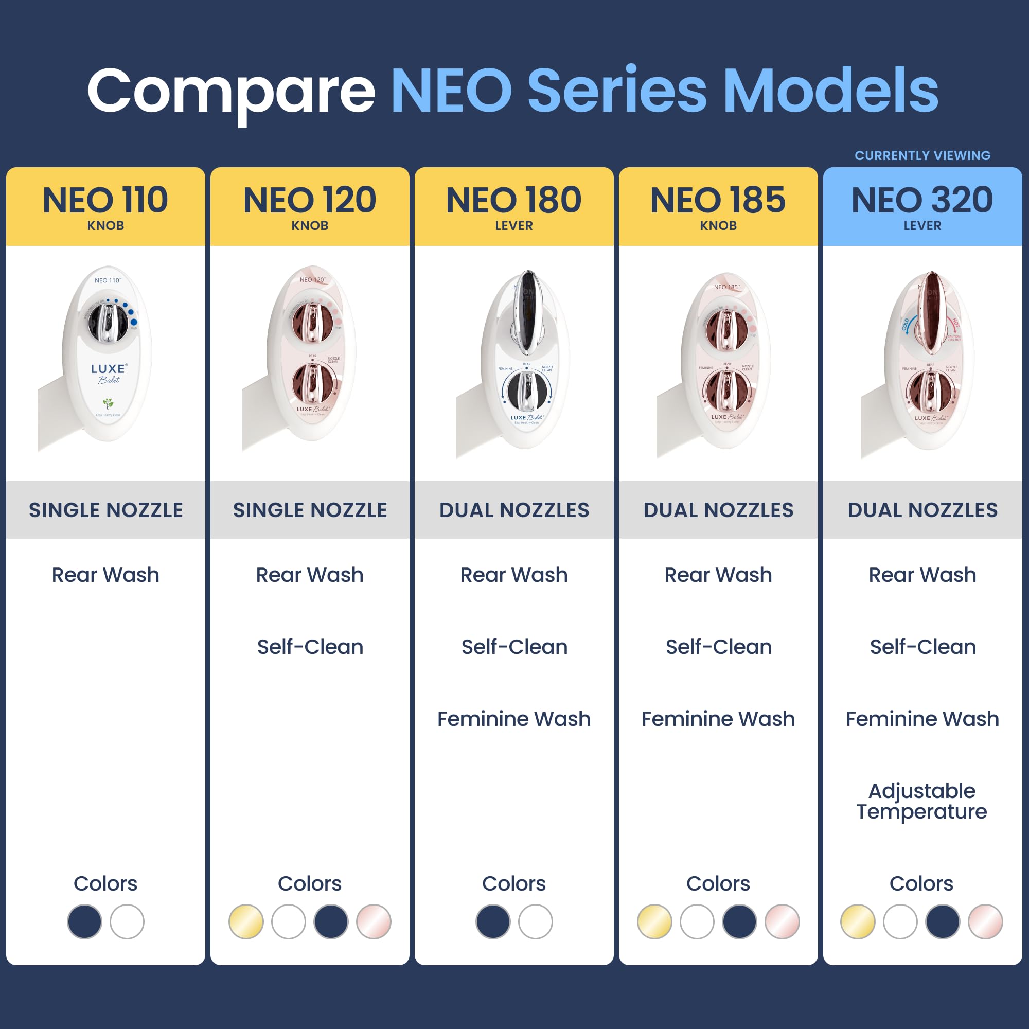 LUXE Bidet NEO 320 - Warm Water, Dual Nozzle, Self-Cleaning, Non-Electric Bidet Attachment for Toilet Seat, Adjustable Water Pressure, Rear & Feminine Wash (Rose Gold)