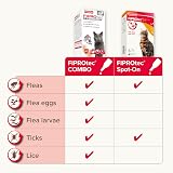 Beaphar FIPROtec COMBO for Cats 6 pipettes Vet Strength Flea Tick view 6