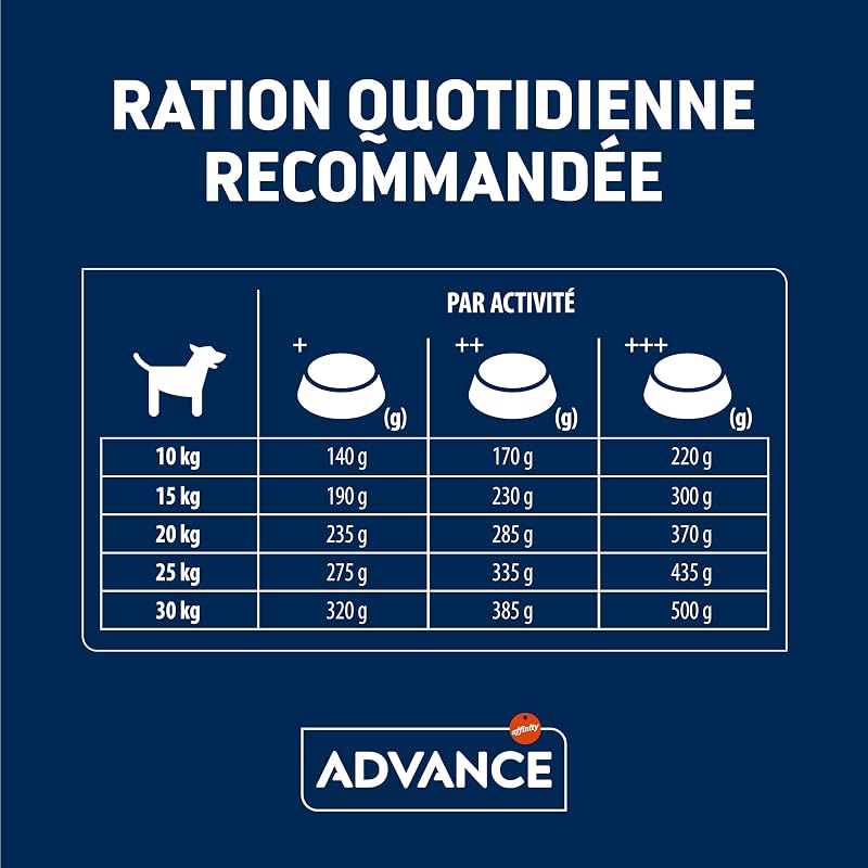 Medium Adult Chicken - Croquettes pour Chiens Adultes de Race Moyenne avec du Poulet - 3kg