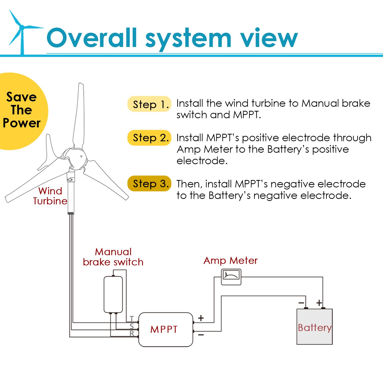 Automaxx Windmill 600W (12V/24V) (50A/25A) Wind Turbine Generator kit Wind Power MPPT Charge