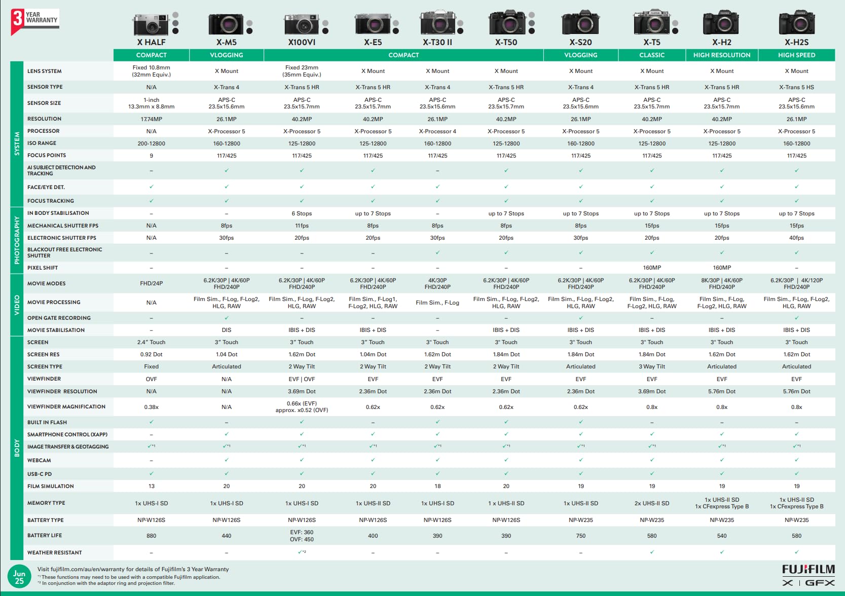 FUJIFILM X100VI Digital Camera (Japan) (Silver)