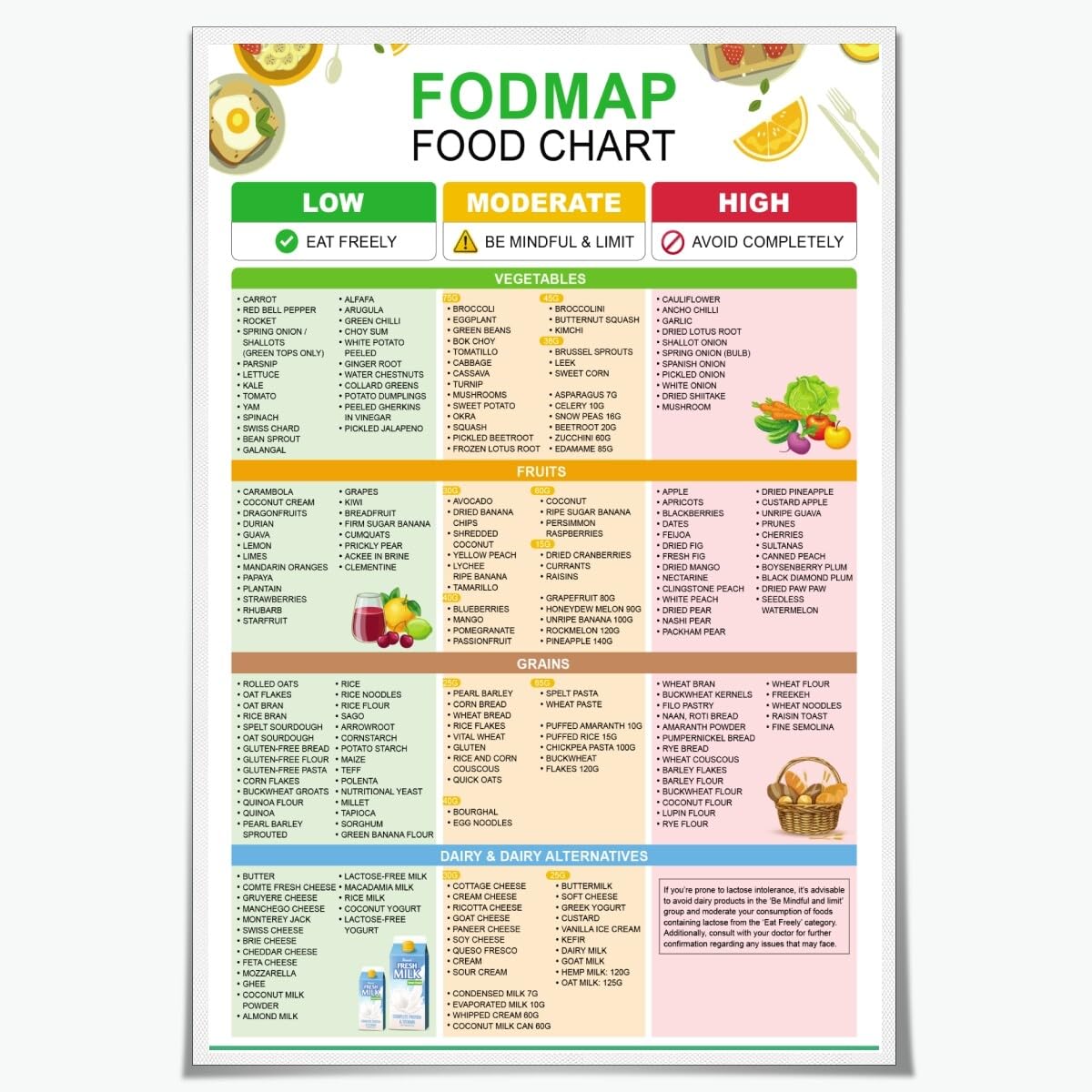 Fodmap Food Chart Posters Nutrition Healthy Gut Food List Wall Art fodmap-food-chart-posters-nutrition-healthy-gut-food-list-wall-art