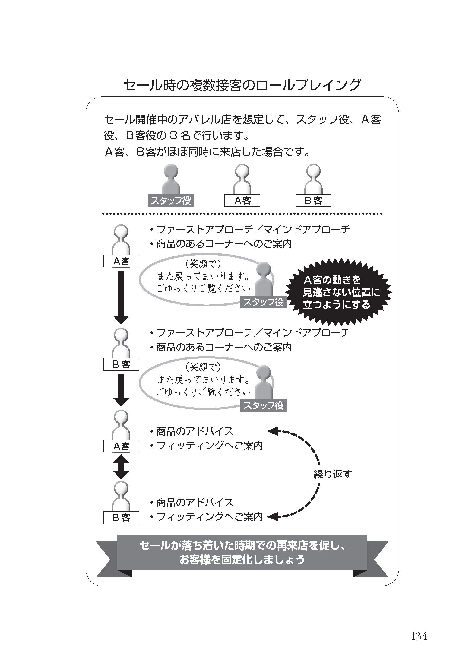 すごい接客 売れない販売スタッフが生まれ変わるプレシャスメソッド Amazon Com Books