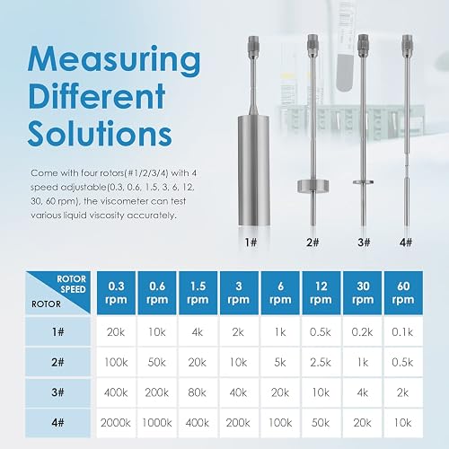 Rotary Viscometer Temperature Probe - Accurate Fluid Measurement Tool ...