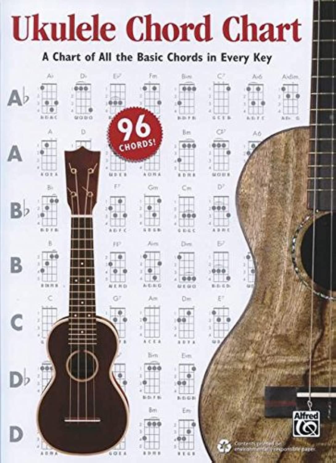 Alfred's Ukulele Chord Chart: A Chart of All the