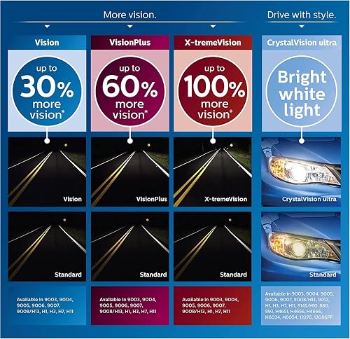 Philips NightGuide Platinum 9005XS Headlight Bulbs – 65W Halogen (2 Pack)