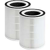 Nispira 3-in-1 True HEPA Activated Carbon Replacement Filter Compatible with Sensibo Pure Air Purifier, 2 Packs