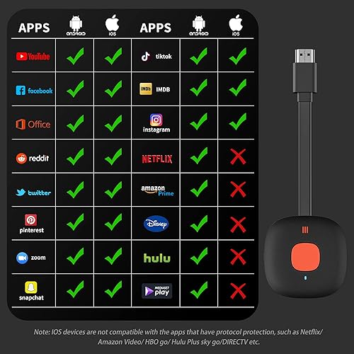 Wireless HDMI Display Adapter, 4K WiFi HDMI Wireless Dongle