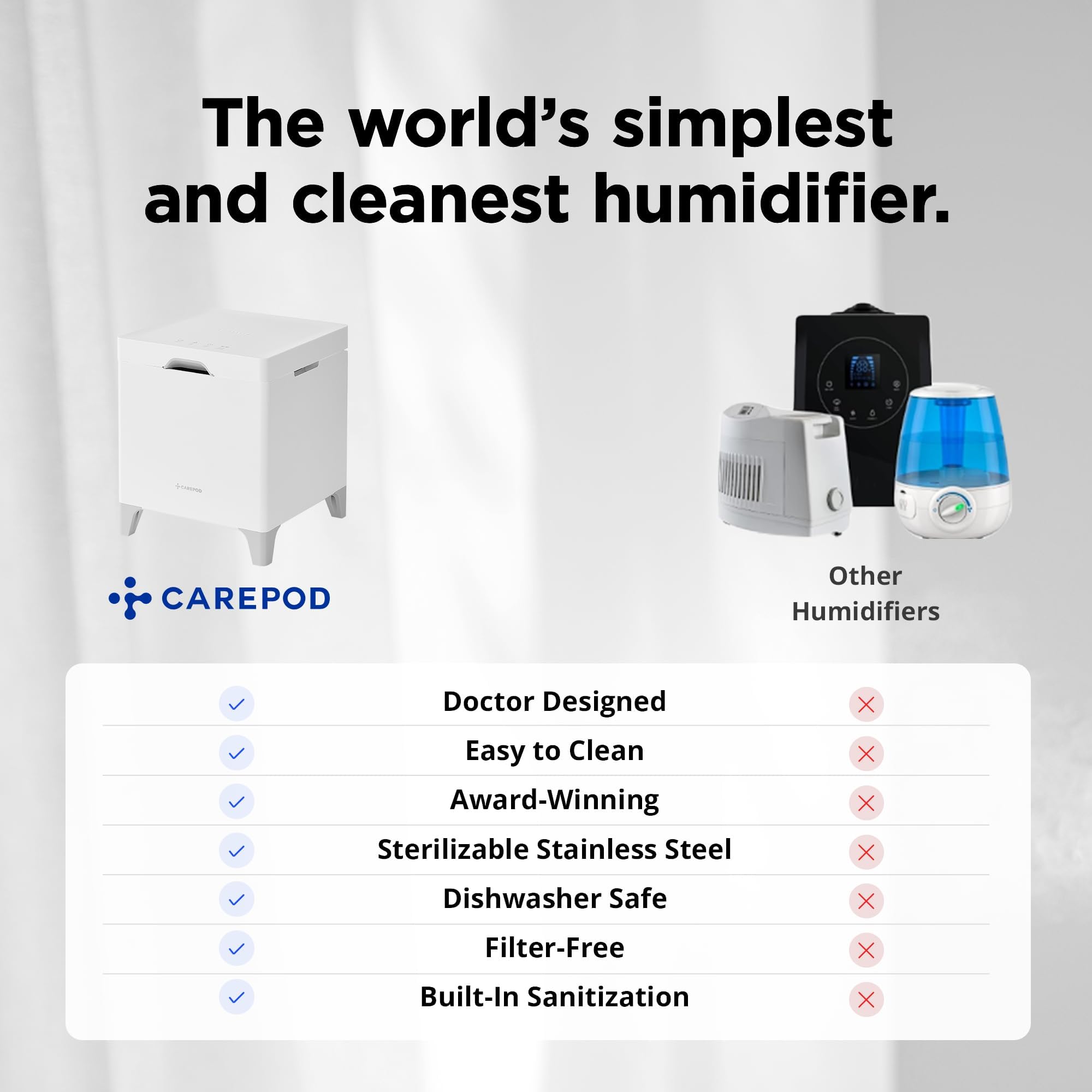 Carepod Cube Plus X50V Stainless Steel Humidifier - Easy to Clean, 3 Mist Level Settings, Auto-Humidity & Auto Shut-Off Feature, One Touch Built-in Sanitization, No Filters, Lasts 32Hrs (1.1Gal/4.2L)