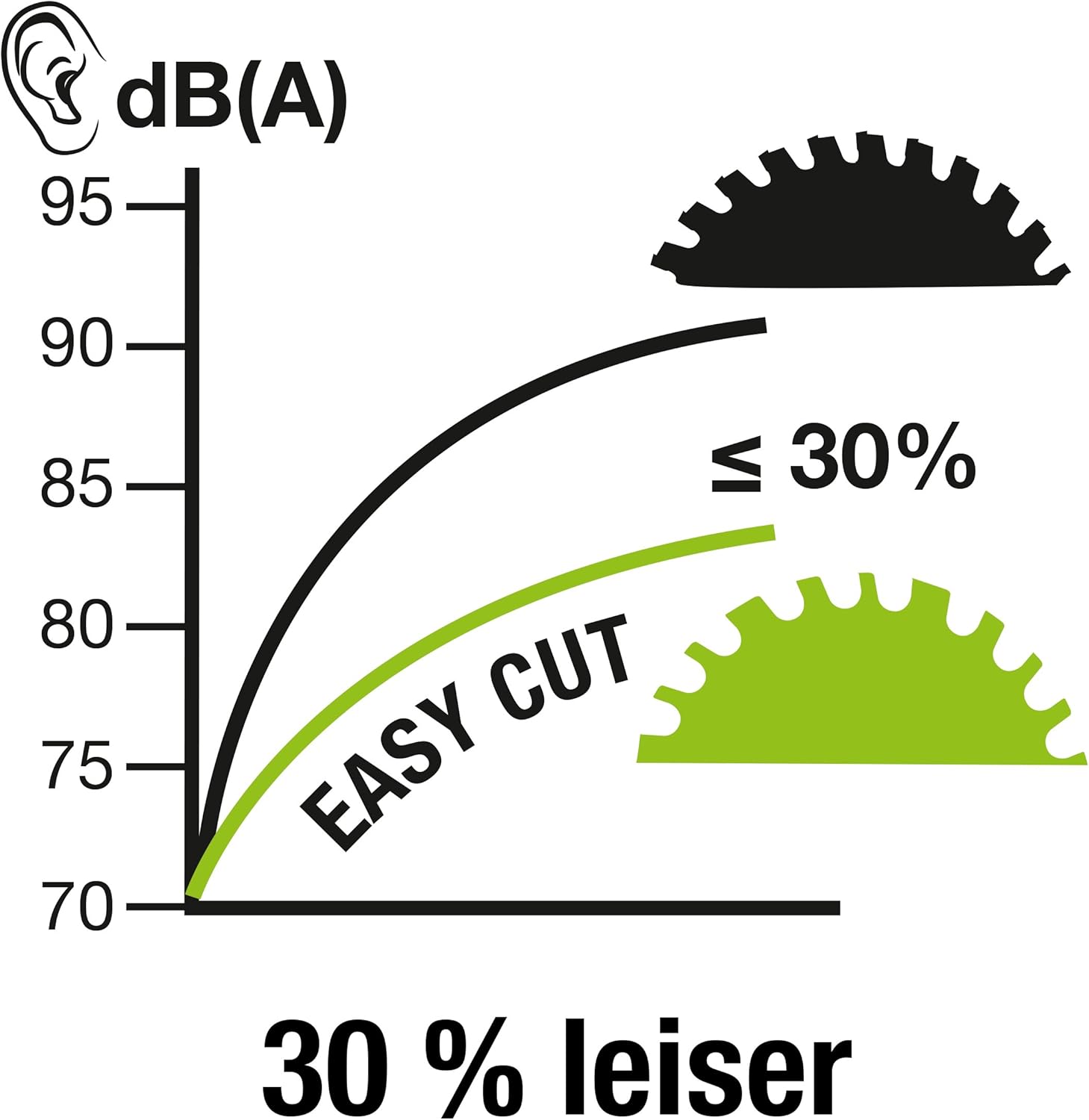 kwb 184 x 20 mm Circular Saw Blade, Made in Germany, Fast and Smooth, Ideal for Cordless Tools, Universal (for Battery Devices) - Image 5