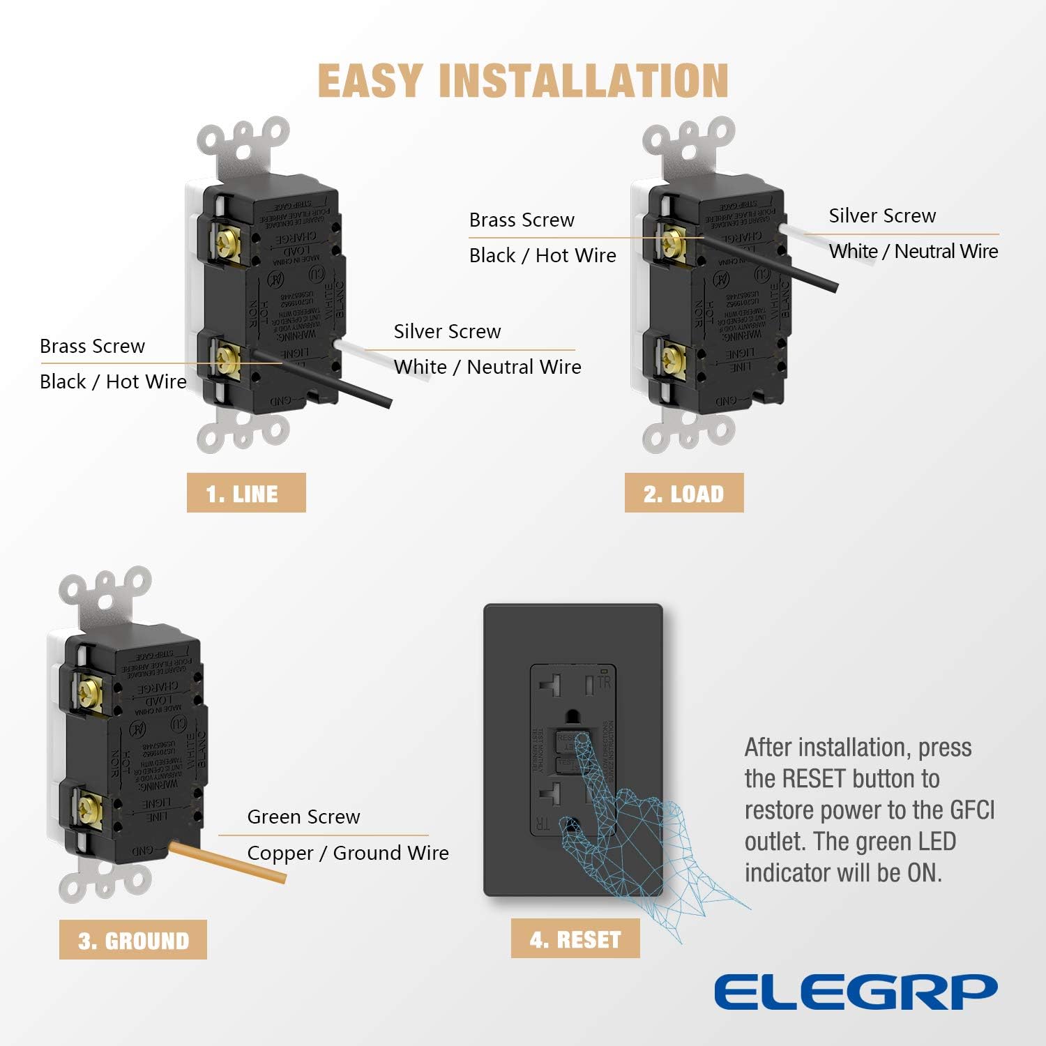 ELEGRP 20 Amp GFCI Outlet, 5-20R Narrow Design GFI Dual Receptacle, TR Tamper Resistant with LED Indicator, Self-Test Ground Fault Circuit Interrupters with Wall Plate, UL Listed (1 Pack, Matte Black) - - 