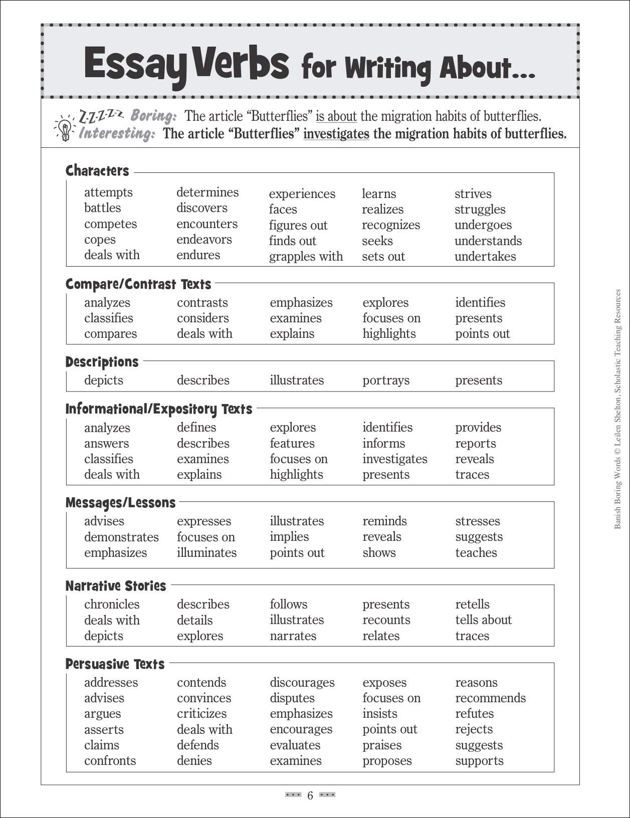 Banish Boring Words Grades 4 8 Dozens Of Reproducible Word Lists For Helping Students Choose Just Right Words To Strengthen Their Writing Amazon Co Uk Shelton Leilen Books
