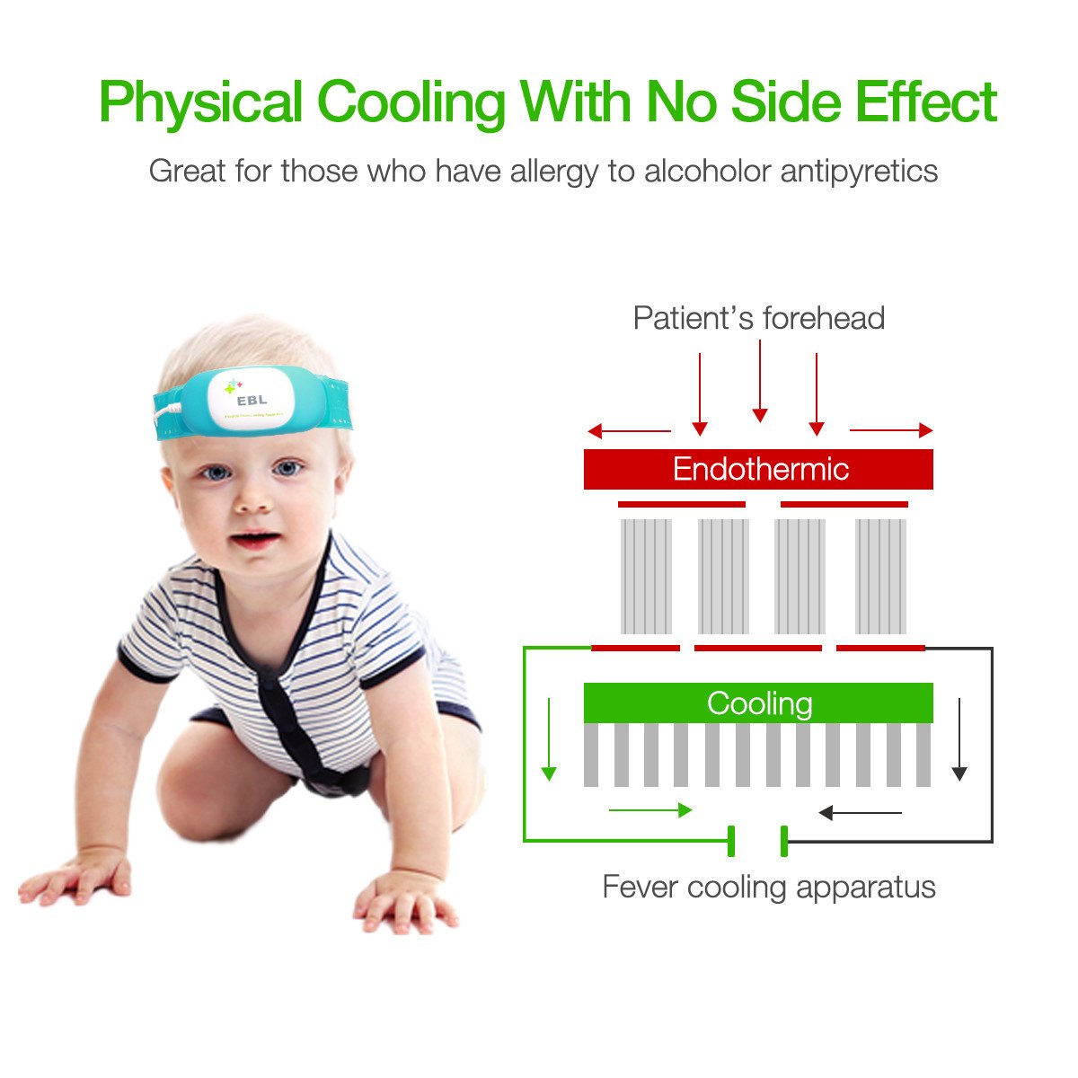 EBL Intelligent Fever Cooling Relief Cold Ice Pack Cooling Patch for Eyes Pain Relief, Migraine Headache Relief, Stress Relief, Anxiety - FDA Approved