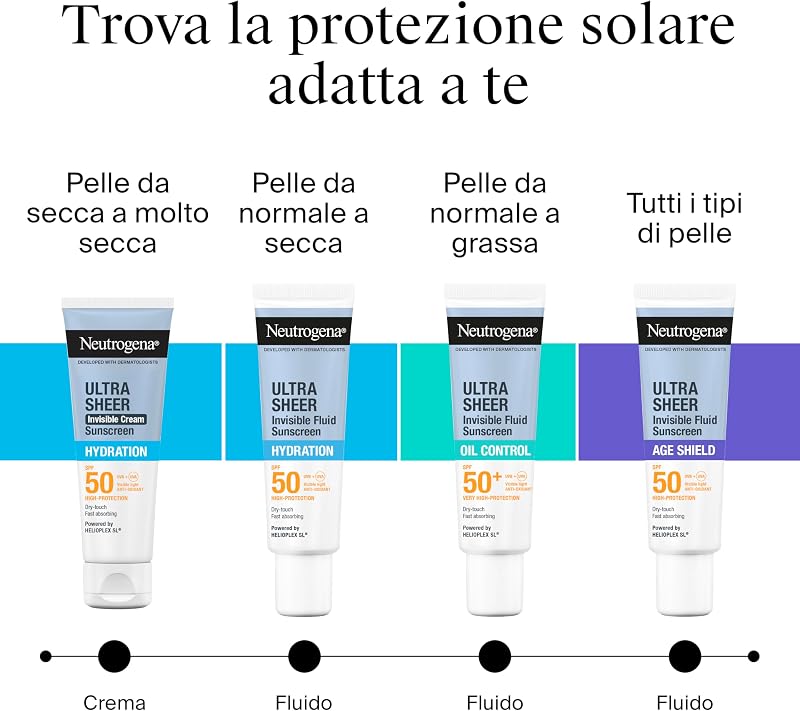 Ultra Sheer Crema Invisibile Protezione Solare Idratante SPF 50 50 ml, Crema viso SPF 50 leggera per pelli secche o molto secche e sensibili, Senza profumo, Non comedogenica