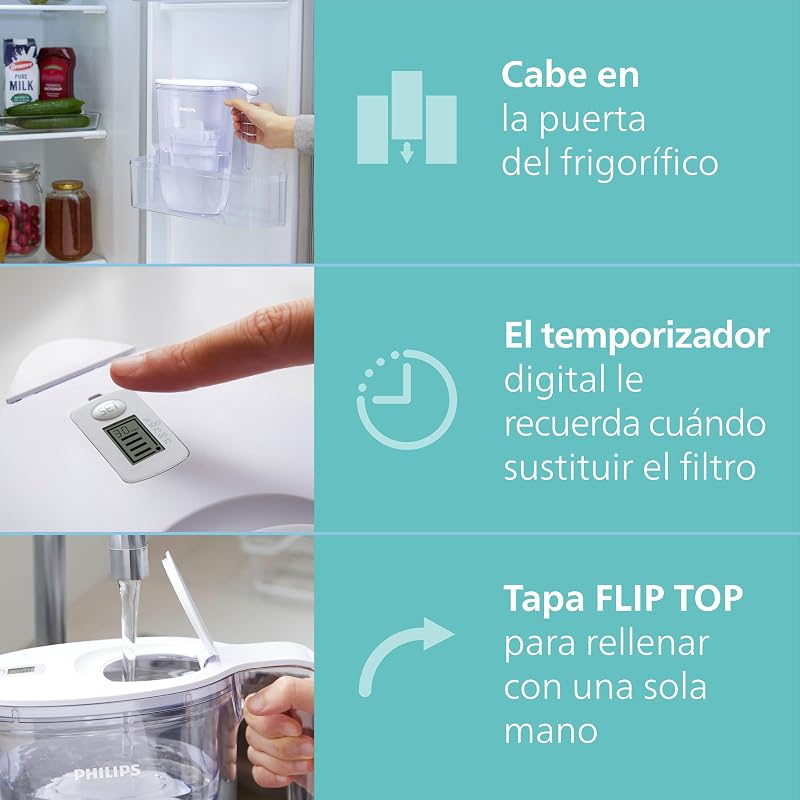 Water Cartouches filtrantes de rechange Anticalcaire+, paquet de 3, JUSQU’À 50 % DE RÉDUCTION DE LA DURETÉ EN PLUS, L’EMBALLAGE PEUT VARIER, Compatible avec Brita*