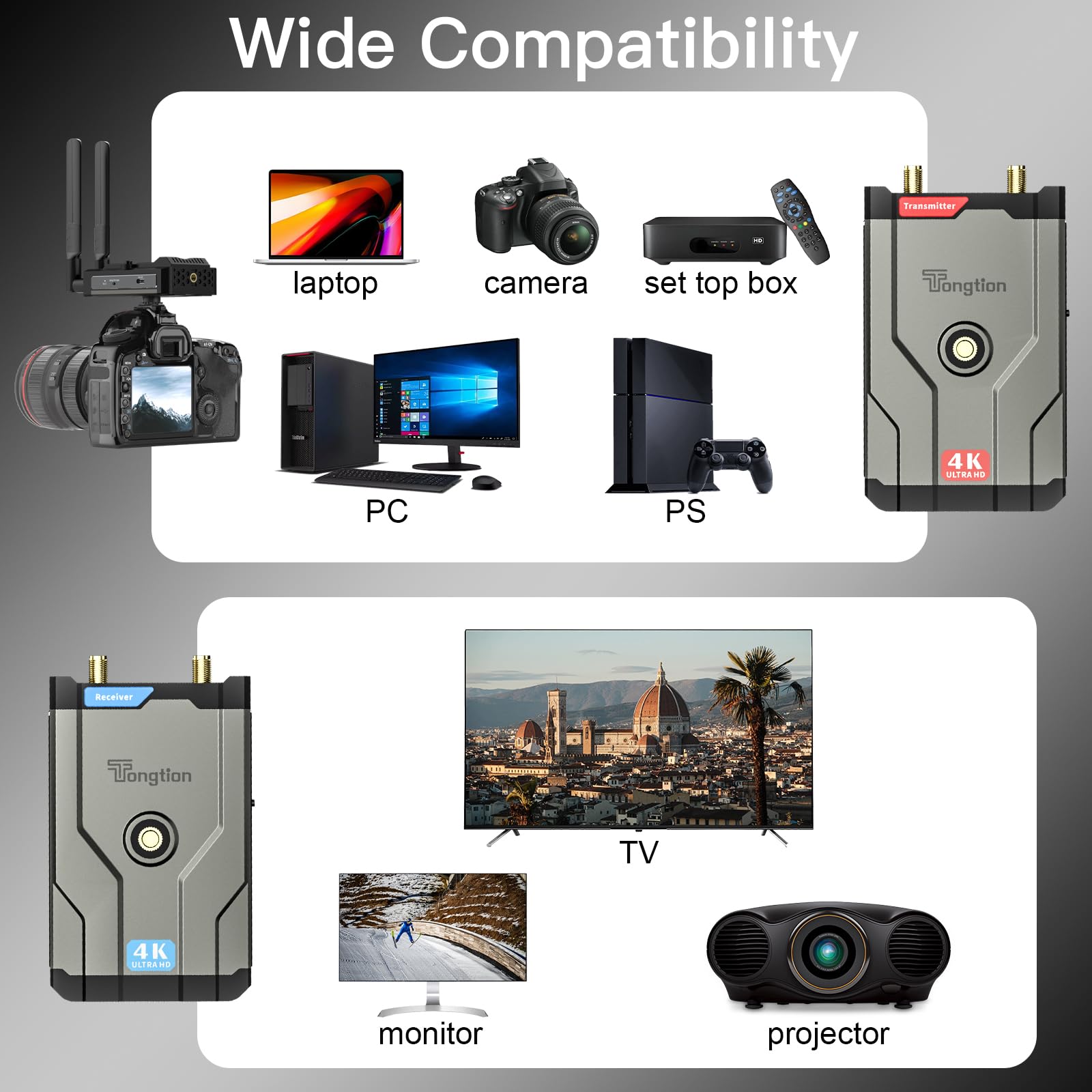 Pro 4K Wireless HDMI Transmitter and Receiver, 500FT/60MS Low Latency HD Extender Kit with HDMI Loop Out, 2.4/5GHz Dual-Band Full HD for Video Tx&Rx Camera/Laptop/Monitor/TV/Projector/Netflix