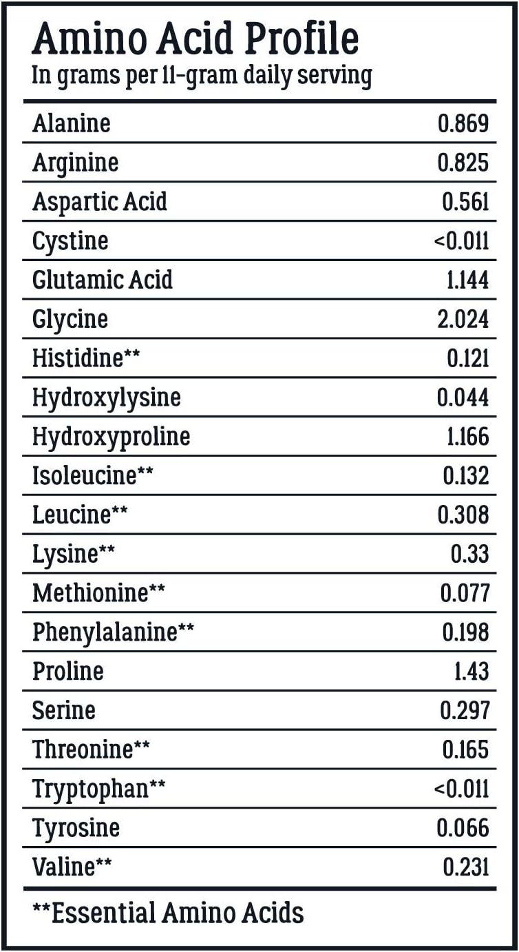 Collagen Peptides - Hair, Skin, Nail, and Joint Support - Type I & III Collagen - All-Natural Hydrolized Protein - 41 Servings - 16oz (Packaging May Vary): Health & Personal Care