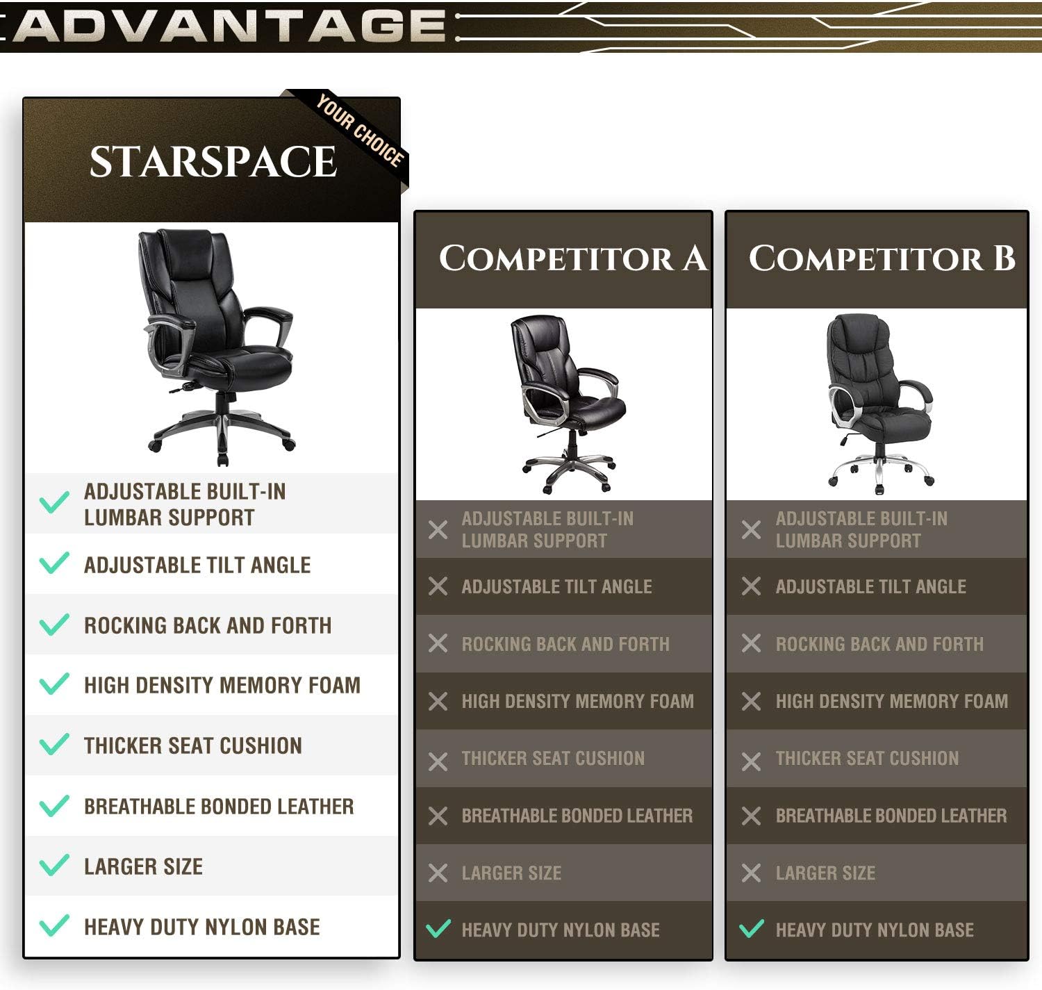STARSPACE Bonded Leather Office Chair - Adjustable Lumbar Support Knob and Tilt Angle High Back Executive Computer Desk Chair, built-in inner spring For Comfort and Ergonomic Design For Lumbar Support: Office Products