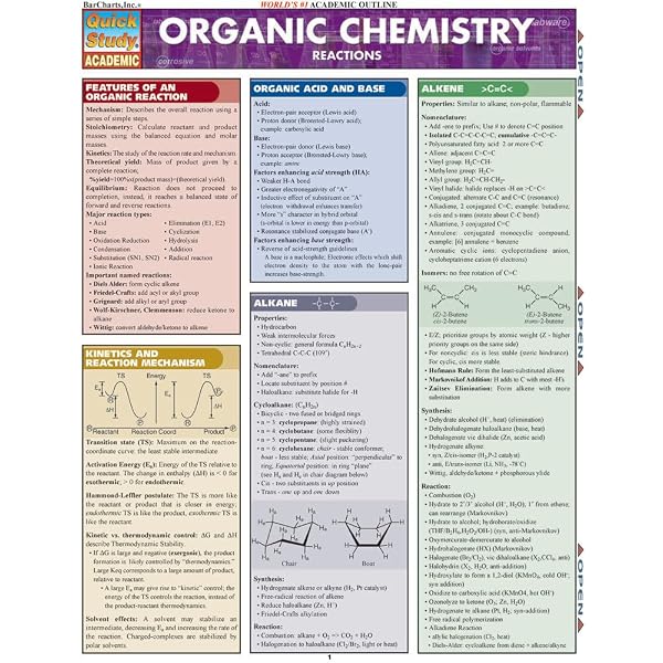 Organic Reactions Grade 12 Notes