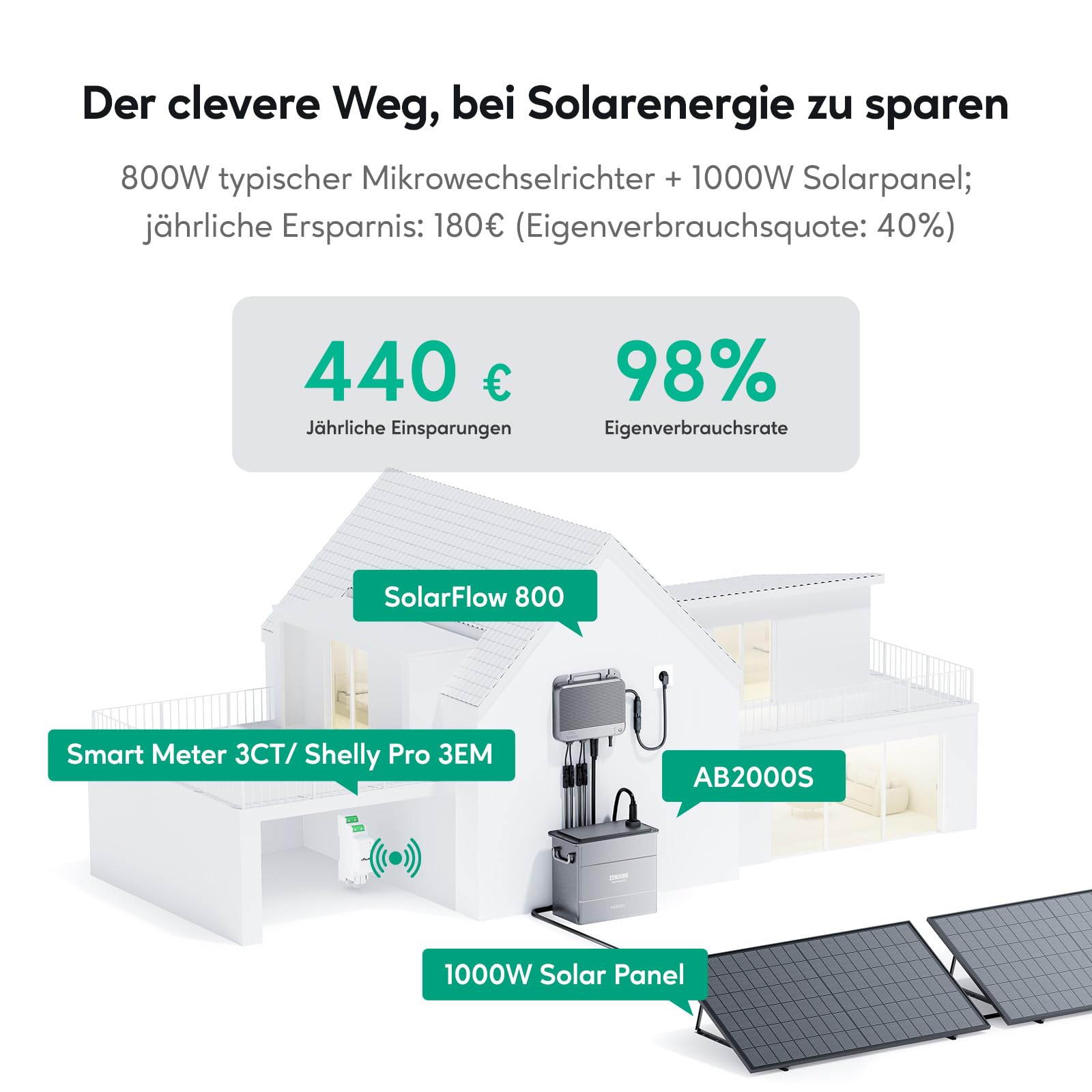 Zendure 800W Balkonkraftwerk - Balkonkraftwerk 800W komplett Steckdose - neuester SolarFlow 800 800W Mikro Wechselrichter - Solaranlage Komplettset - 430W x2 bifaziale Solarmodule inkl. Zubehör 7