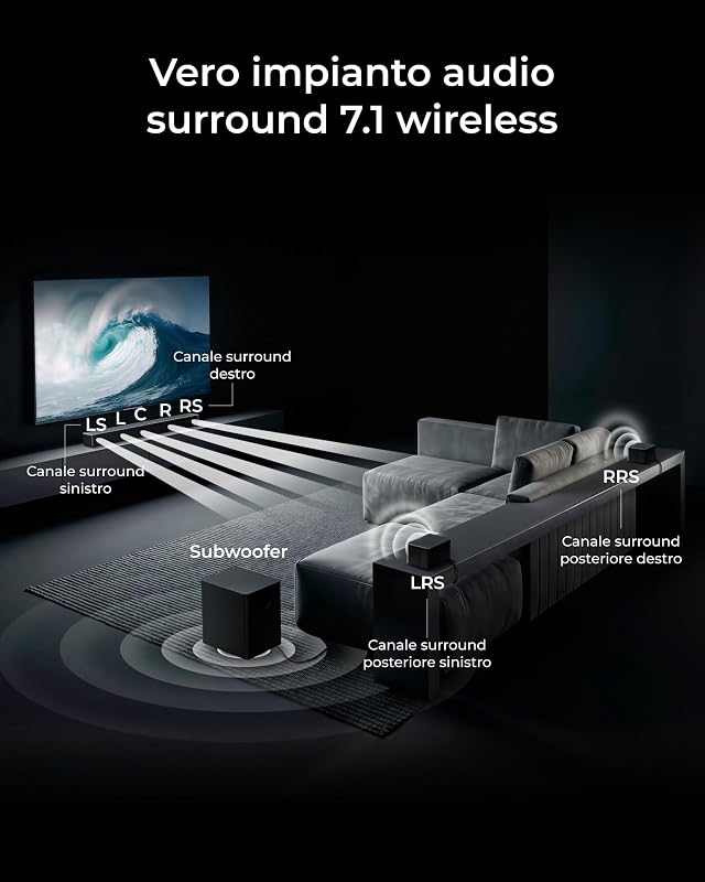 Sistema Surround 7.1 Wireless per TV con Dolby Atmos