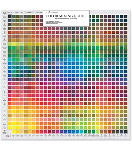 Pantone Plus Series GPG002 Essentials com efeitos, conjunto de