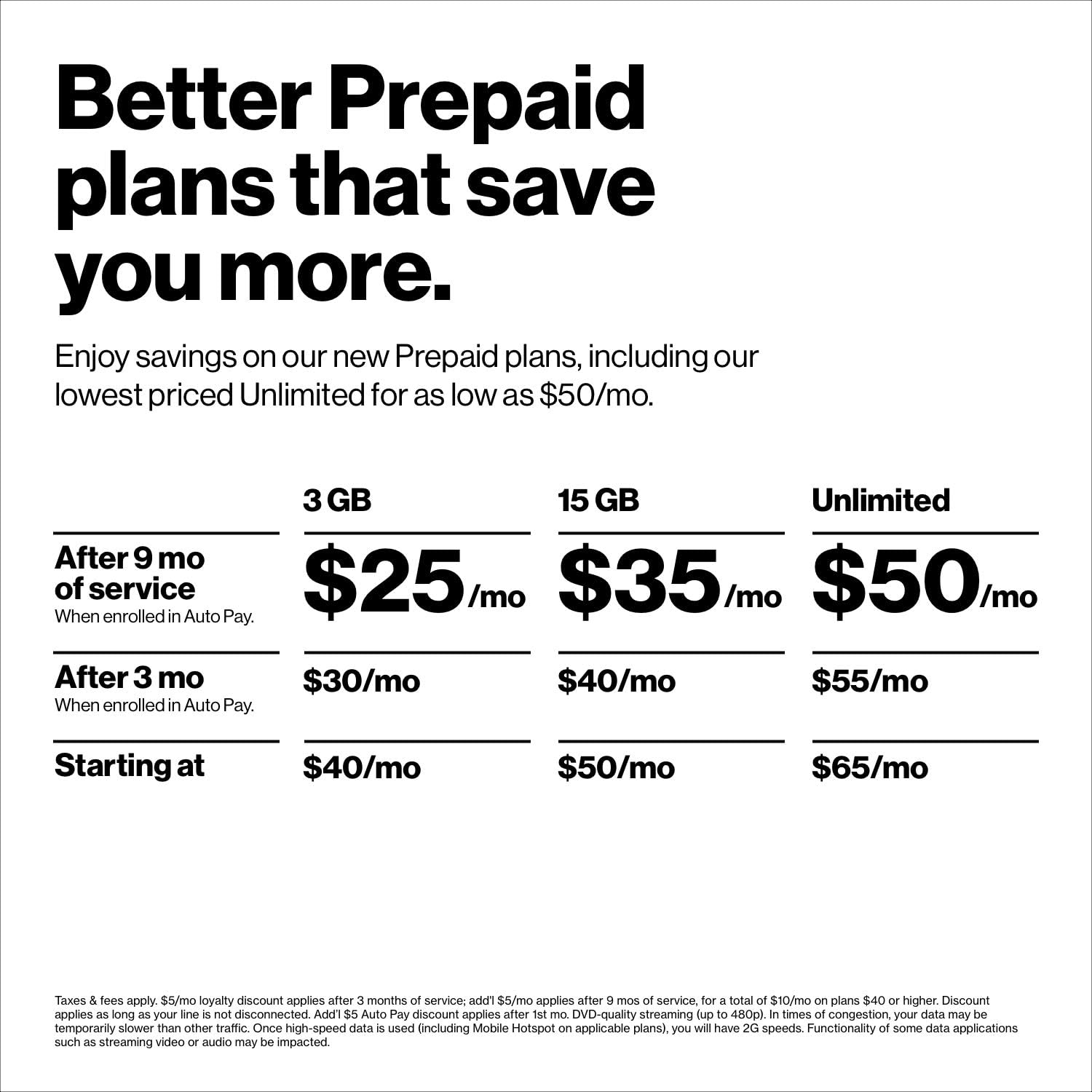 Verizon Prepaid SIM Kit with 3-in-1 SIM (Standard, Micro, Nano)