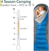 Trail Alpine 400 Hooded Sleeping Bag Blue 0C -10C 4 Season 2 Way Zip view 2