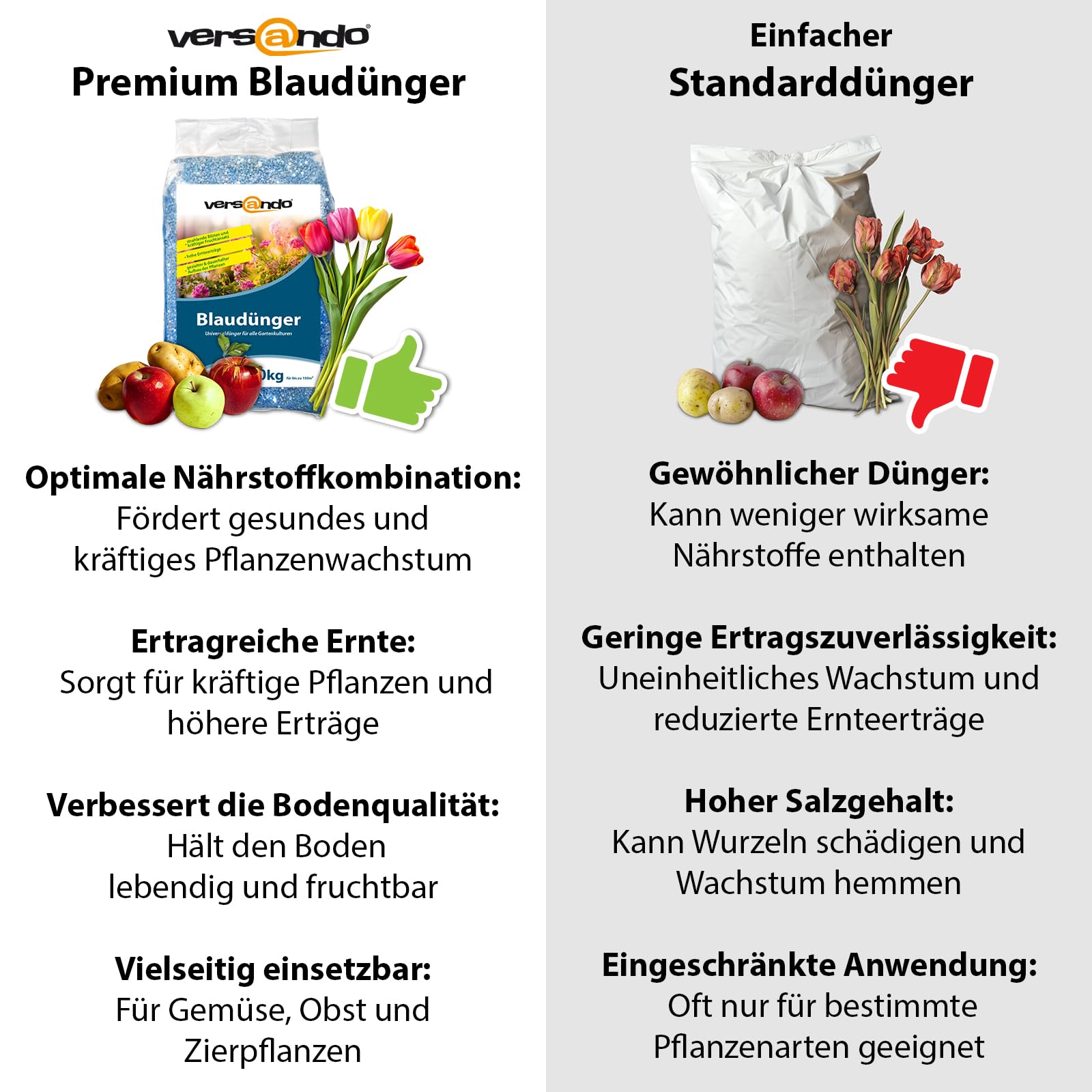 versando 10kg bis 150m² Blaudünger: NPK-Dünger für Obst Gemüse & kräftige Pflanzen mit Langzeitwirkung - Premium Qualität 5