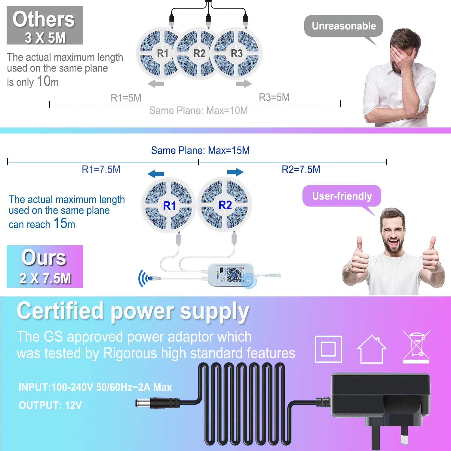 Alexa LED Strip Lights with Remote 15m, HAYAYO Smart WiFi APP