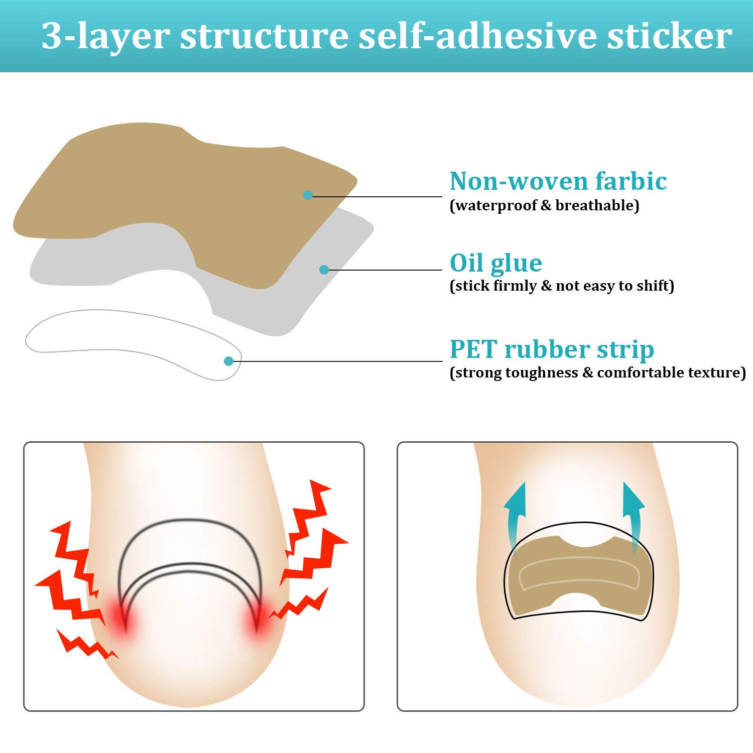 122 Pieces Ingrown Toenail Tool Set, Include Ingrown Toenail File and Lifter, 60 Pieces Elastic Patch Curved Toenails Brace Stickers and 60 Pieces Ingrown Toenail Correction Stickers: Beauty