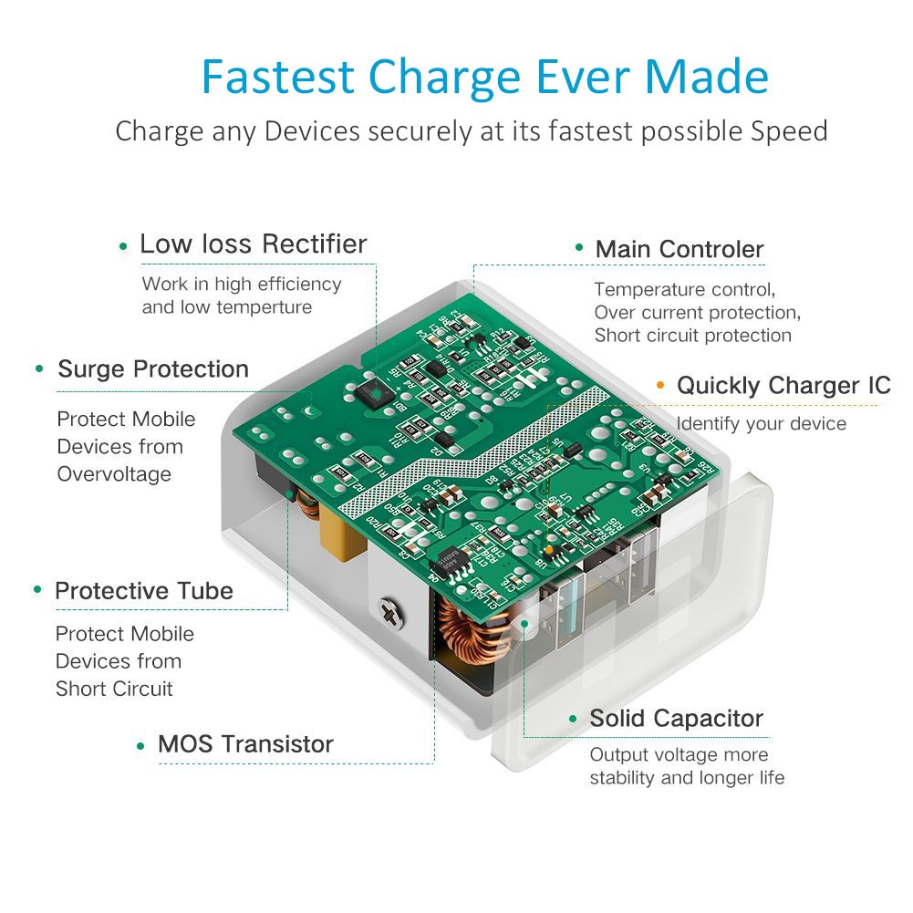 iVoler Quick Charge 3.0 USB C 30W 2-Port USB Wand Ladegerät [QC 3.0 + Qsmart Port 5V /2.4A] Reise Adapter Ladeadapter Charger Ladestecker Netzteil mit 2-in-1 Micro USB & Type C Kabel für Samsung Galaxy S9/S9+/S8/S8+/S7/S7 Edge/S6/S6 Edge/Ed
