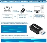 Povxlum USB WiFi Adapter Dongle PC 1300Mbps Dual Band 2.4G 5G Windows 7 8 10 11 view 3