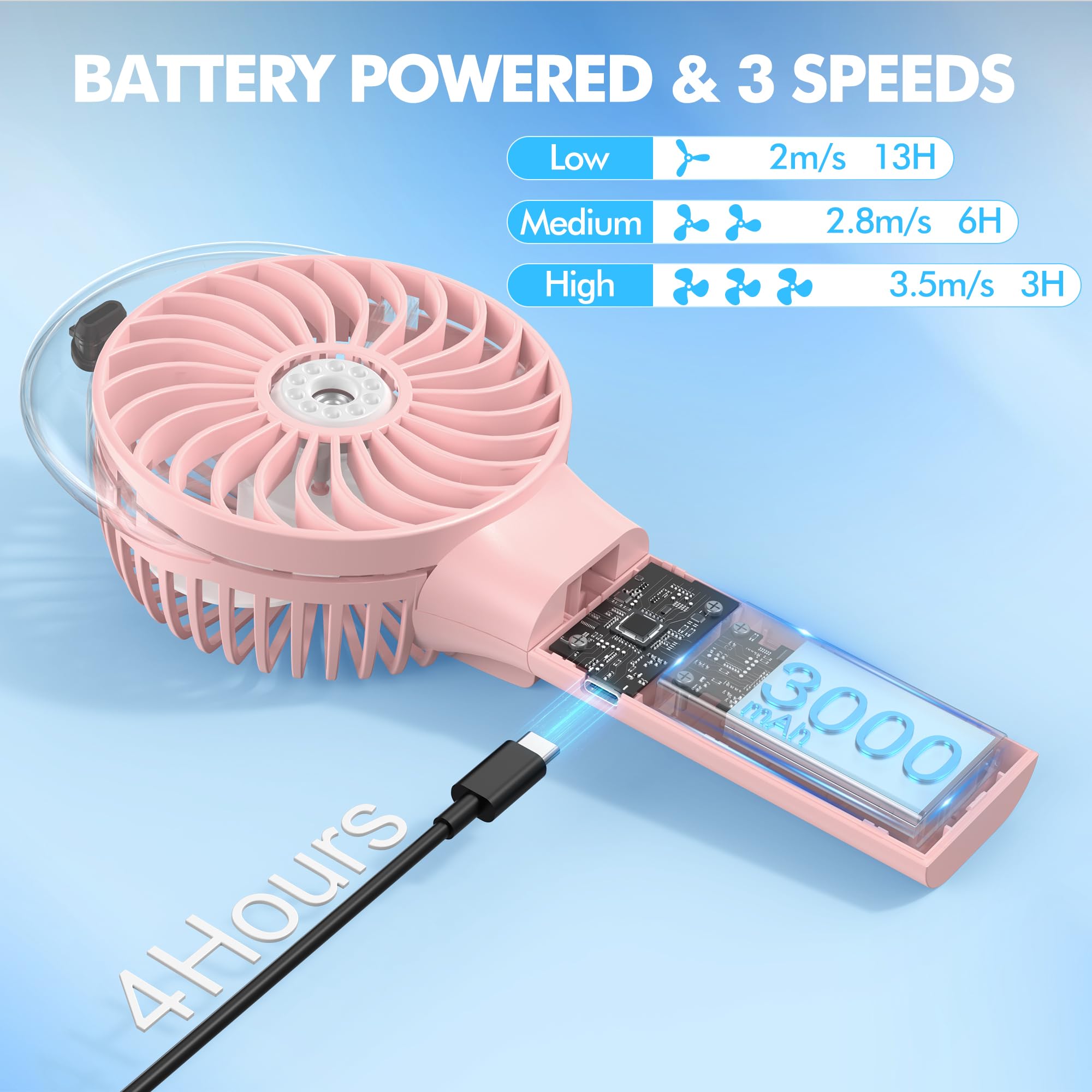 MORECORE Portable Misting Fan, 180° Foldable Handheld Personal Fan with Mist Spray, 3 Adjustable Wind Speeds, USB Rechargeable for Travel Outdoors Makeup Camping Home Office (Pink)