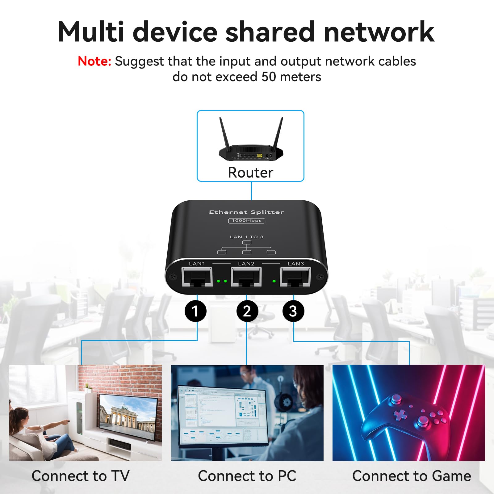 PVBCTCSID LAN Splitter 1 Auf 3 1000Mbps Netzwerk Switch Verteiler Gigabit Ethernet Switch 3 Port RJ45 LAN Kabel Splitter Unterstützt 3 Geräte Gleichzeitig Funktioniert mit Cat5/5e/6/6e/7/8 Kabeln 5